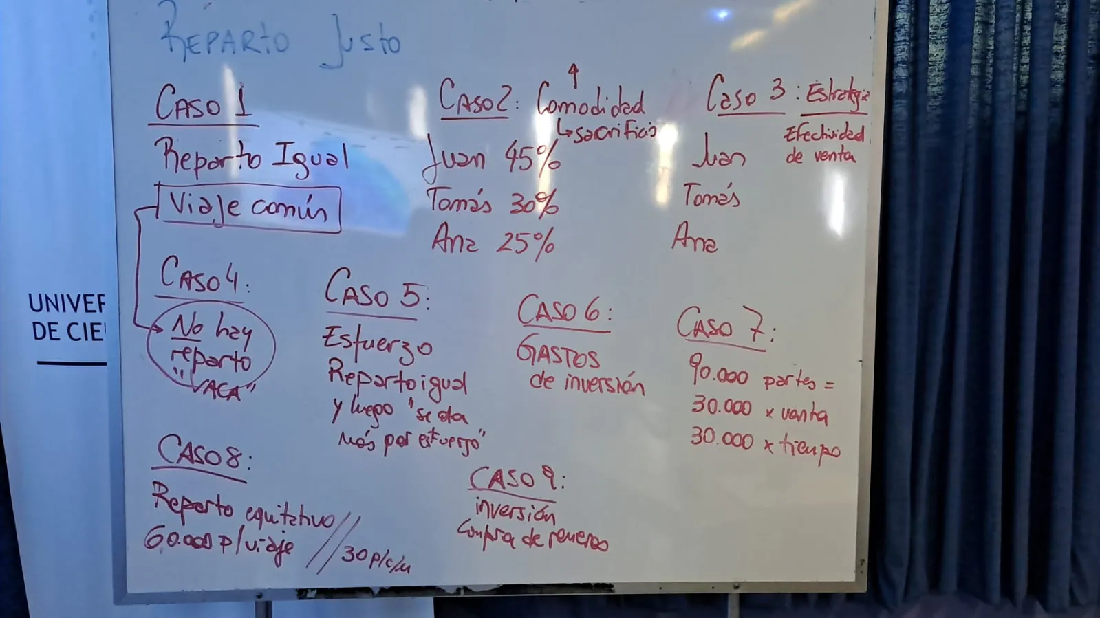 Pizarra con los casos de un problema de reparto — etapa de diseño